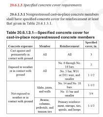 concrete cover aci concrete code