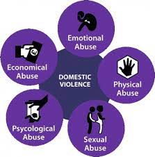 Physical violence occurs when someone uses a part of their body or an. Street Domestic Violence On Women Urban Street Defense