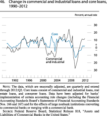 Frb Monetary Policy Report July 17 2012 Part 2 Recent