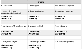 bulking meal plan for skinny guys