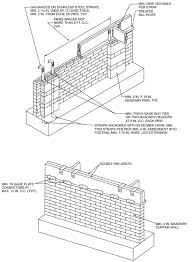 Foundation Wall Thickness