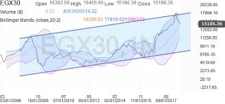 Egx 30 Member Scoreboard Investing Com