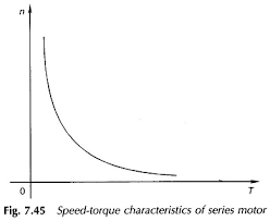 sd torque characteristics of dc