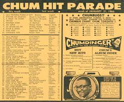 The Chum Tribute Site 1966 Charts