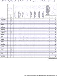 Chart 4 Eligibility To Take The Bar Examination Foreign