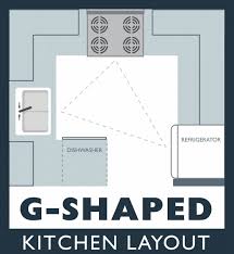 g shaped kitchen design