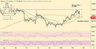 50 bitcoin is 2899340 us dollar. Crypto Technicals Btc Usd Trades Below 21 Ema Break Below 4h 200 Ma 9386 To Trigger Further Downside Tokenpost
