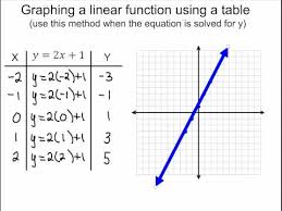 graphing from a table worksheet jobs