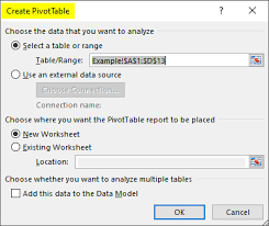 pivot table count unique what is