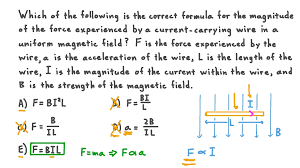 Conducting Wire In A Magnetic Field