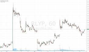 Rlyp Tradingview