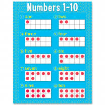 Charts Displays Numeracy Resources For Teachers