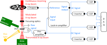 x ray beam induced cur measurements