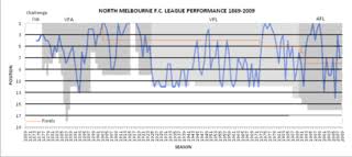 File Nmfcchart Png Wikipedia