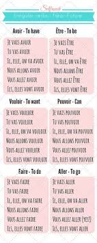 Learn French Irregular Verbs Conjugation French Course