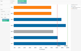 how to make pace charts in tableau