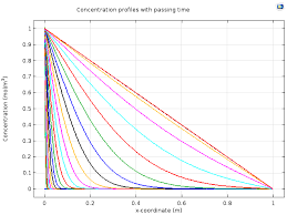 Diffusion Length And Timescales