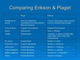 Image Result For Erikson And Piaget Stages Of Development