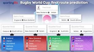 Rugby World Cup Pool And Knockout Stage Predictions And