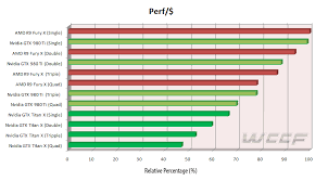 Gpu Comparison Chart Best Of Nitroware The Nvidia Geforce