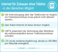 Your coverage on the sunrise mobile broadband network. Internet Fur Zuhause Ohne Telefon 2021 Gunstige Angebote Im Test