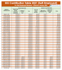 2021 sss contribution table for