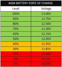 State Of Charge To Battery Voltage Chart Best Solar Panels