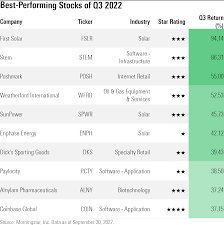 worst performing stocks q3 2022