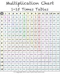 multiplication table 1 15 chart free
