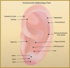 Emotional Ear Reflexology For Stress More Balanced