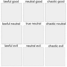 Alignment Chart Template