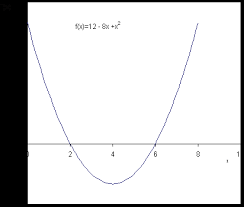 The Quadratic Function