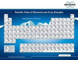 periodic table of elements and x ray