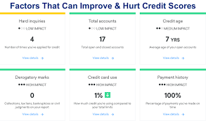 Maybe you would like to learn more about one of these? 4 Most Important Factors To Improve Credit Scores Goldenfs Org
