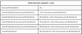 tax on overtime pay philippines tax