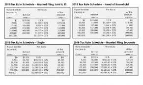 Tax Rate Schedules 2018 1 Ummc Located In Leesburg And