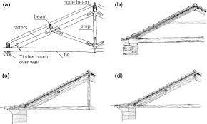types of roof structures geometry of