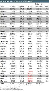 Investment Return Table