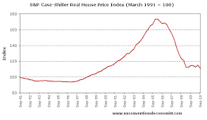 Prices For House Prices For My Area
