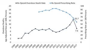 Maine Opioid Summary National Institute On Drug Abuse Nida