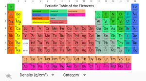 Periodic Table Chemistry Elements 2018 1 1 Apk Download