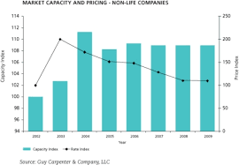 Chart Japan At 4 1 Pa Market Capacity And Pricing Gc