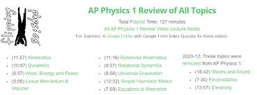 My Top Ap Physics 1 Resources Cavic