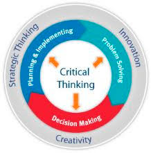 How Big Data   and Critical Thinking   Lead to Business Value Critical Thinking Links for Your Students