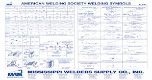 American Welding Society Welding Symbols Pdf Document
