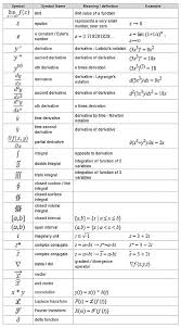 Calculus Symbols Math Lessons Math Formulas Calculus