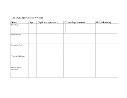 The Outsiders Worksheets The Outsiders Character Chart