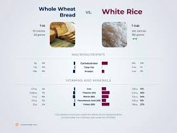 white rice vs whole wheat bread