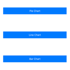 How To Create Beautiful Ios Charts In Swift Ios Tutorial