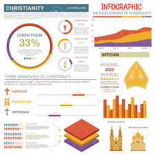 Christianity Religion Infographics With Line Graph Of Development
